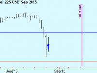 Nikkei trade