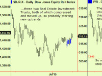 REIT trade update