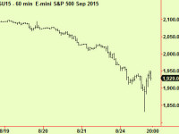 Equities – what next, part 2