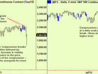 Equities – what next, part 4