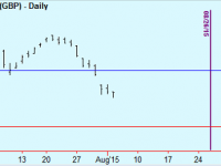 Buy Singapore