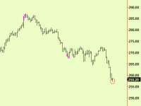 Singapore makes a bottom