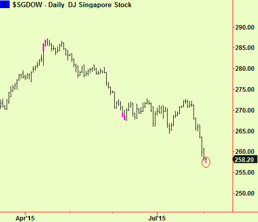 Singapore bottom ext