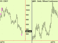 Grains – time to buy again
