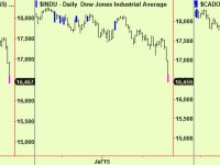 Equities – what next?