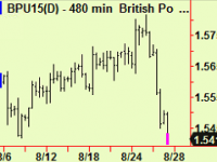 Sterling trade update