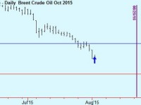Buy Brent