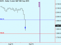 S&P trade update