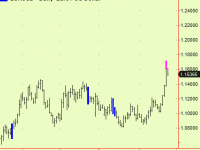 FX trade updates