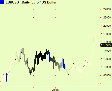 eurusd