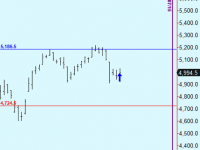 Buy CAC40 futures