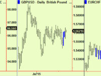 Far-East bottom extensions, commodity update