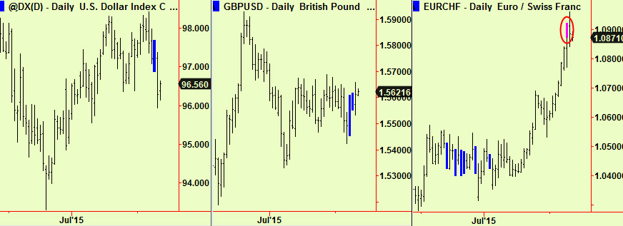 $ index, $£, € swiss