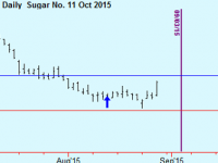 Sugar trade update