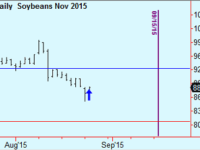 Grains Trade