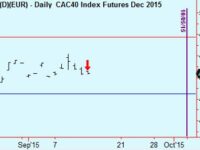 Equity trades update