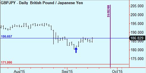 GBPJPY