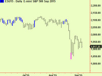 Equities – a turn is due, so try buying