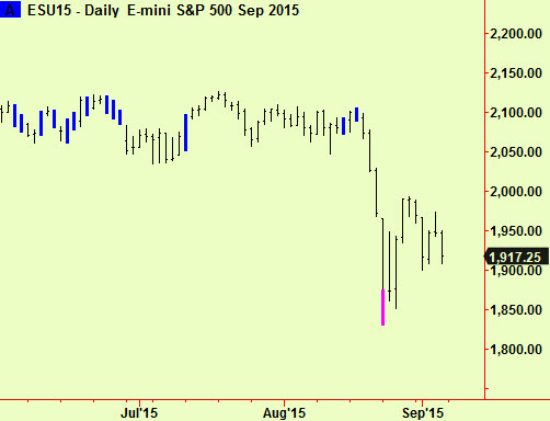 S&P daily