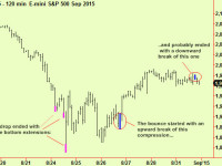 Equities – what next, part 5