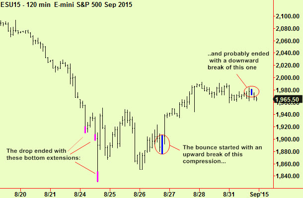 S&P intraday 120