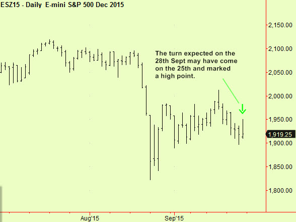 S&P turn