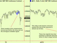 Equities – a series of turns