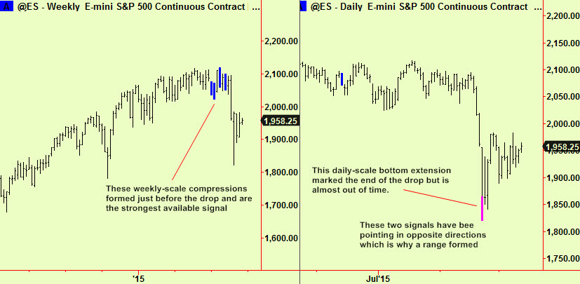S&P update