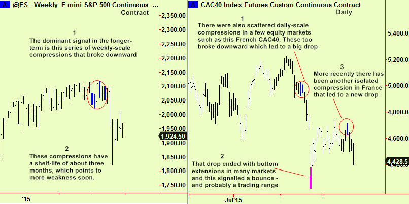 Weekly S&P, daily CAC