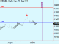 FX trade update
