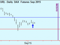 Equity trades update