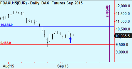 fdaxu15