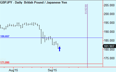 gbpjpy