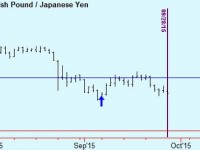 Yen trade update