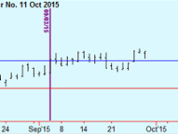 Buy Bean oil and sugar updates