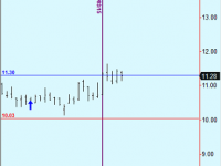 Sugar trade update