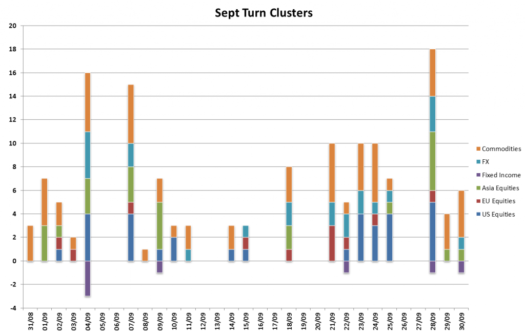 sept turns