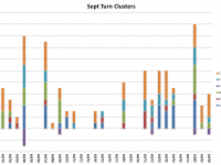 September Turns