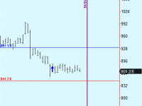 Soybeans trade update