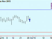 Correction to Bean Oil trade