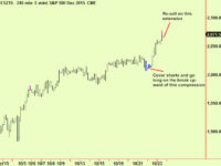 Sell stocks again