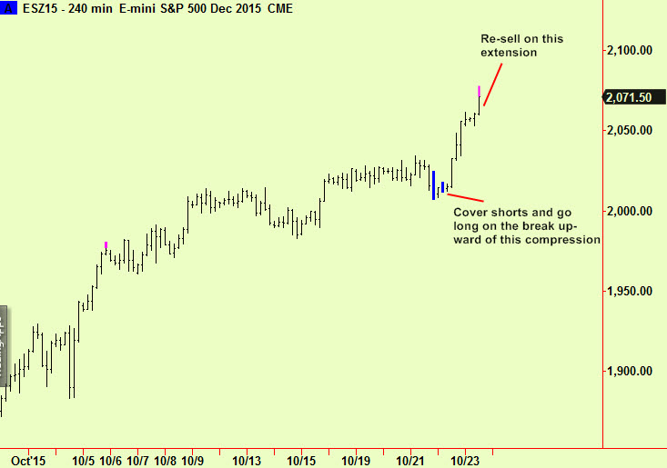@ES 240 min top
