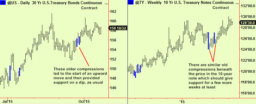 Bond and note comps update