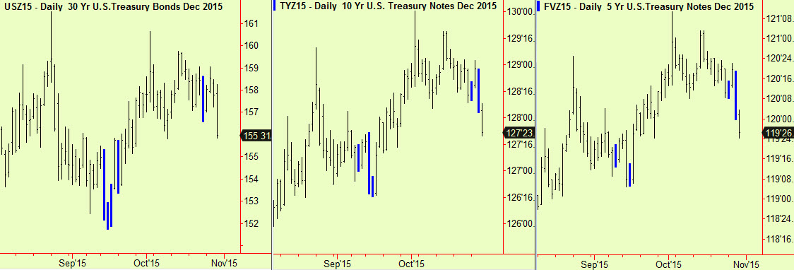 Bonds, NOtes etc