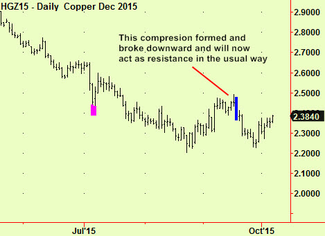 Copper comp update