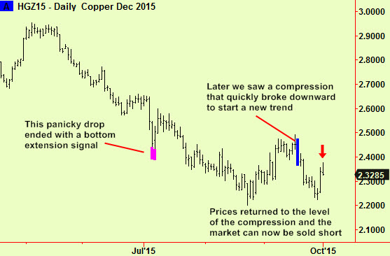 Copper return