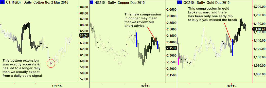 Ctn, cop, gold comps + ext