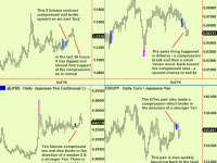 Currencies are stirring