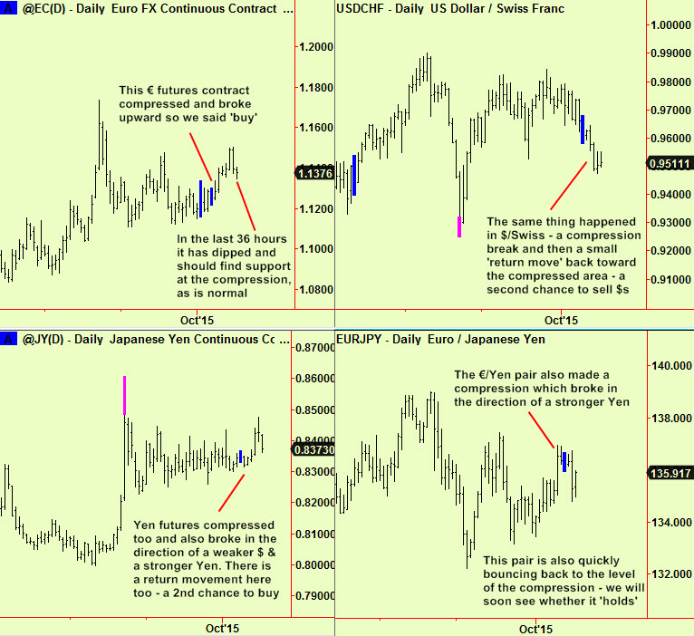 Currency comps