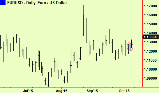 EURUSD comp breaking up#